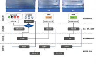 绿军神塔！波尔津吉斯11中7&三分4中3得到24分9板2助 另送6记大帽